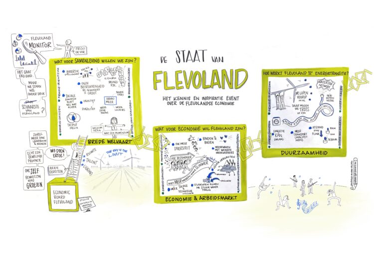 Kennisevent De staat van flevoland, live getekend voor Horizon Flevoland, april 2024